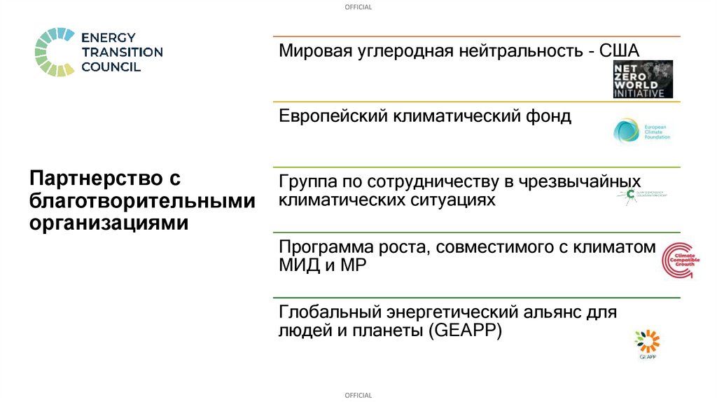 Партнерство с благотворительными организациями