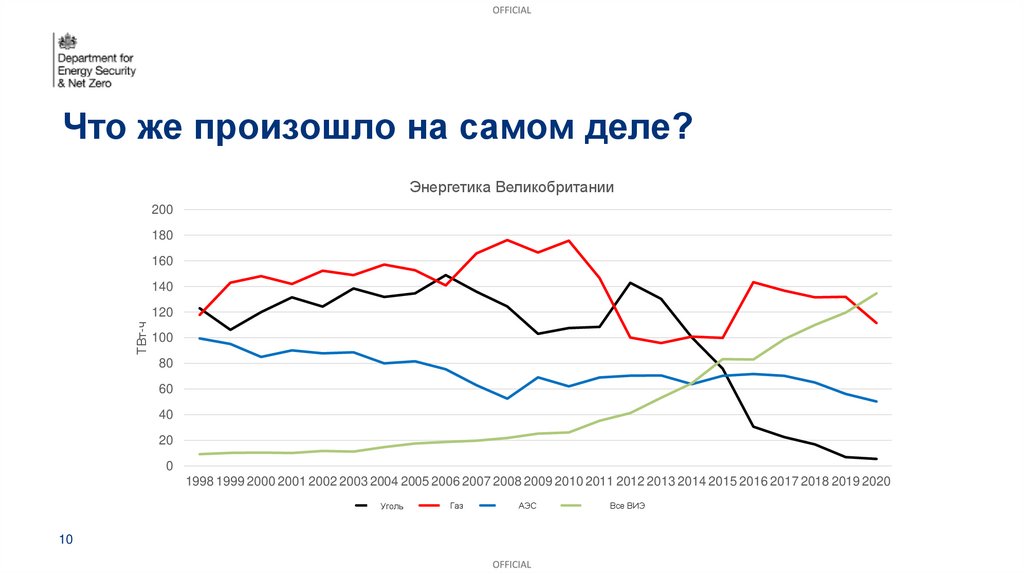 Что же произошло на самом деле?