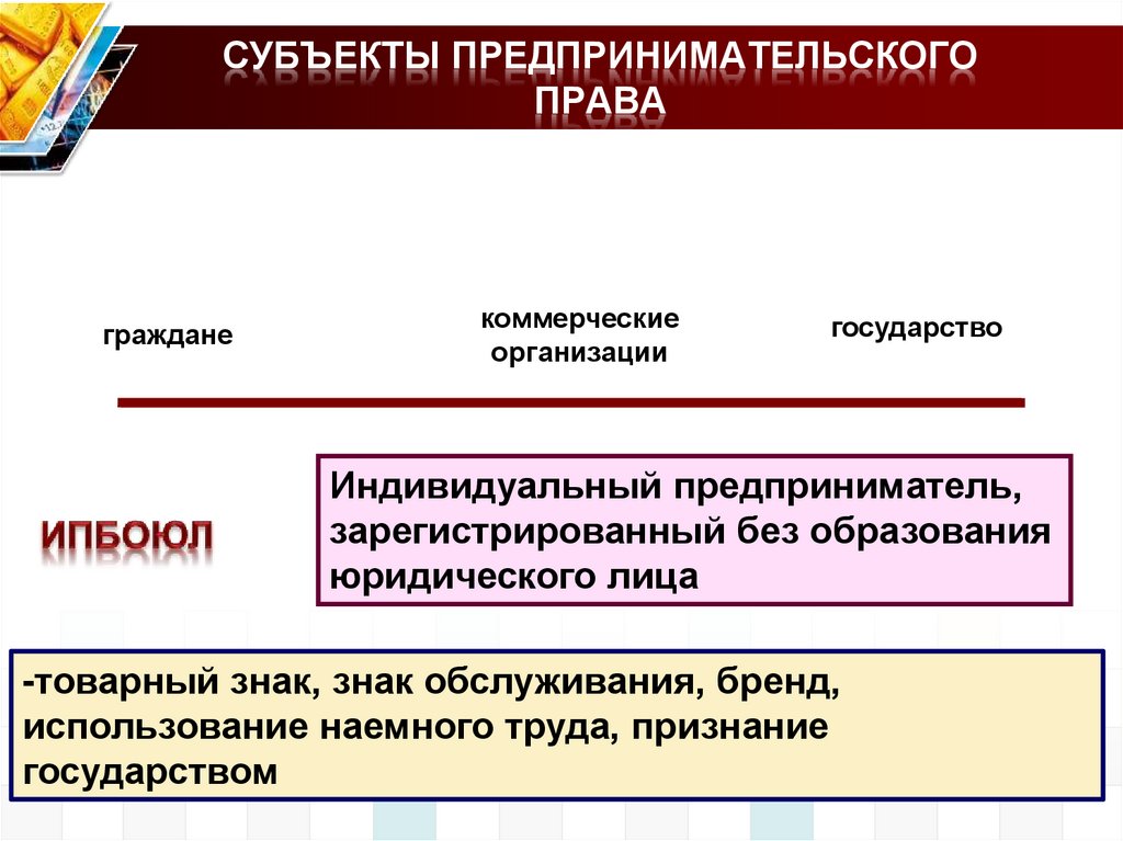 Субъекты Предпринимательского права