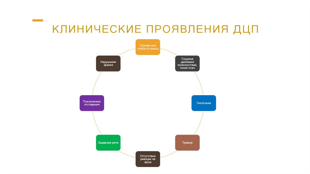 Клинические проявления дцп