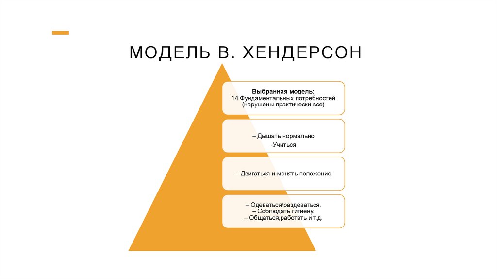 Модель В. Хендерсон