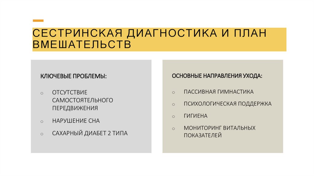Сестринская диагностика и план вмешательств