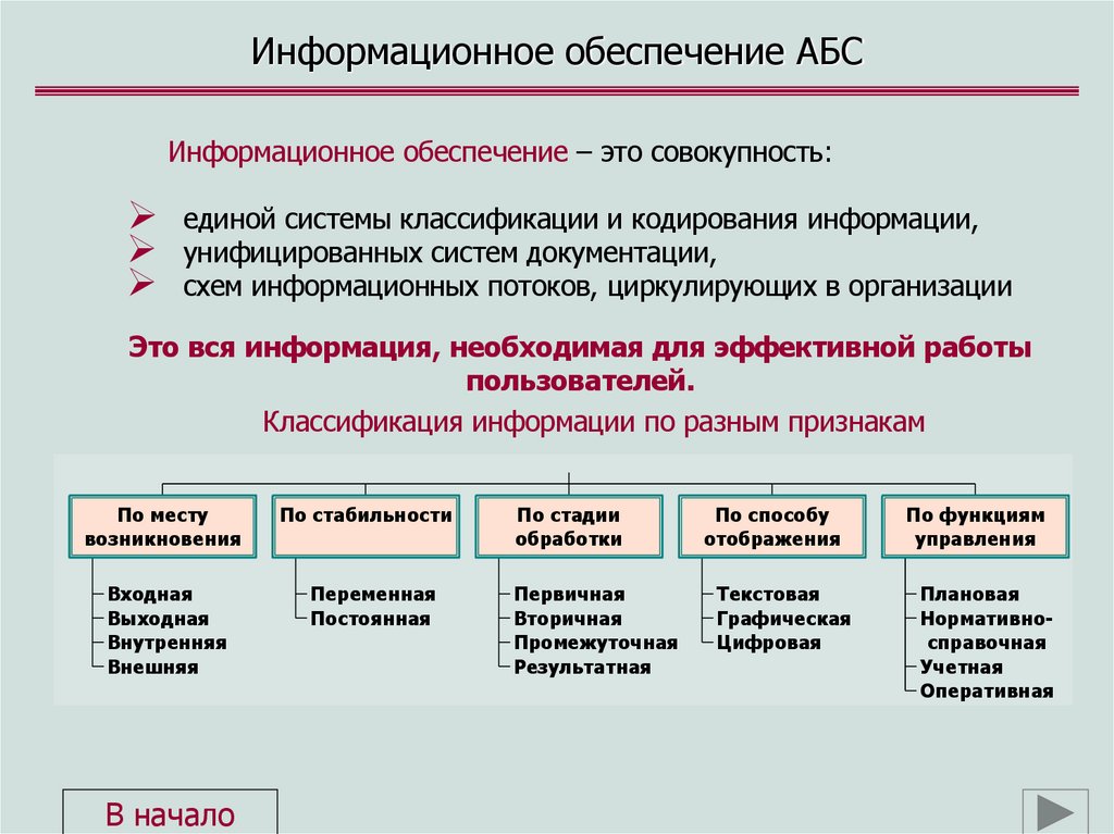 Информационное обеспечение АБС