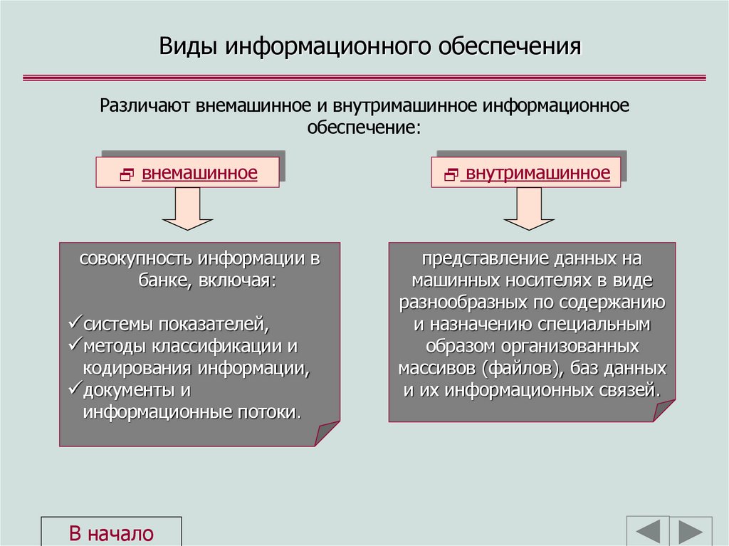 Виды информационного обеспечения