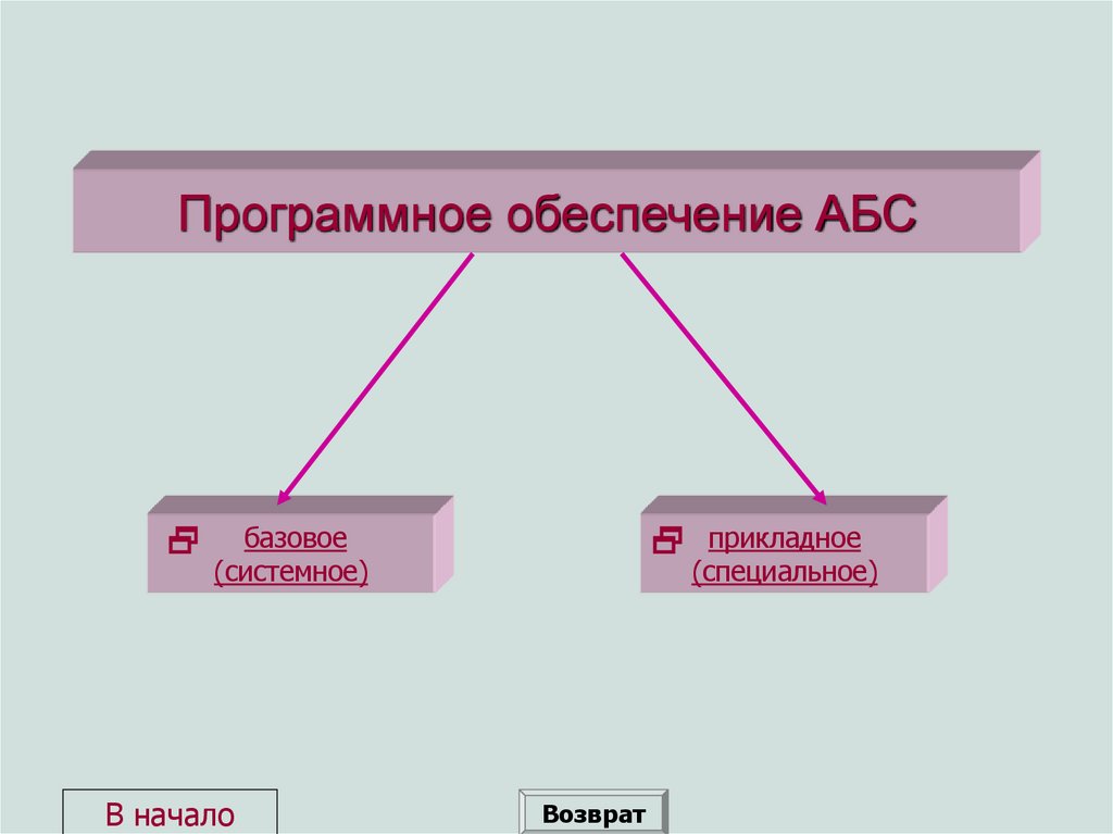 Программное обеспечение АБС