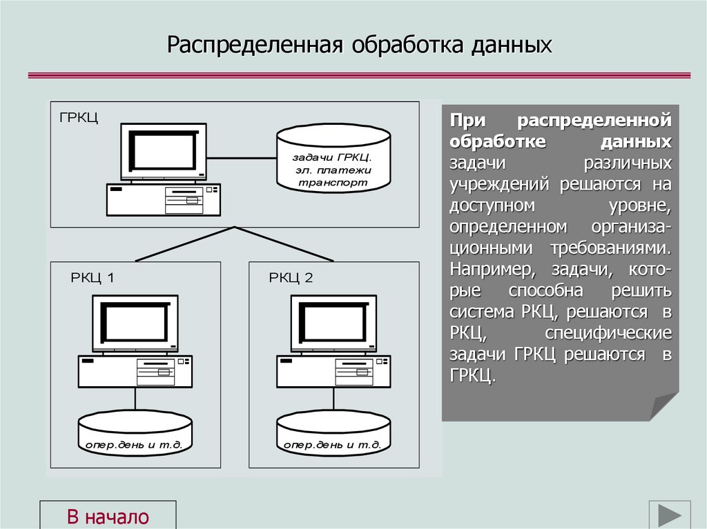 Распределенная обработка данных