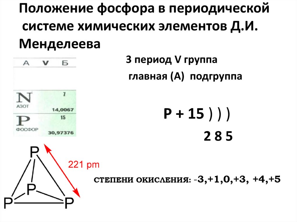 Положение фосфора в периодической системе химических элементов Д.И. Менделеева