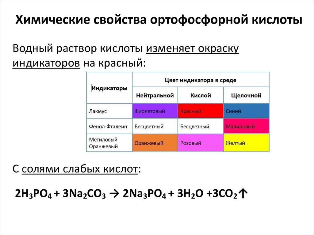 Химические свойства ортофосфорной кислоты