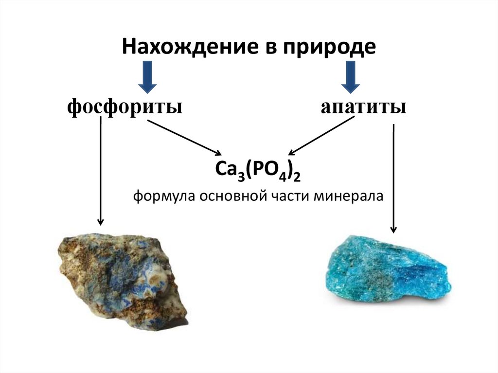Нахождение в природе
