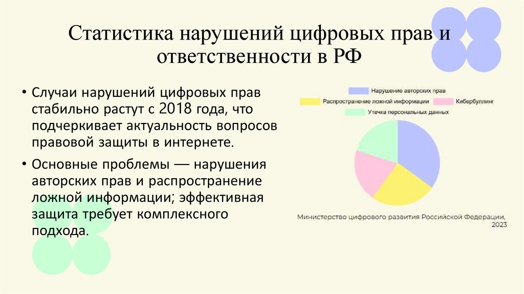 Статистика нарушений цифровых прав и ответственности в РФ