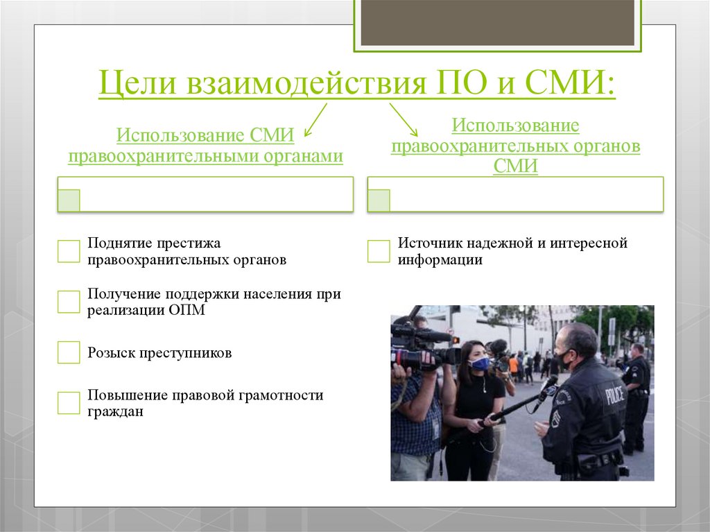 Цели взаимодействия ПО и СМИ:
