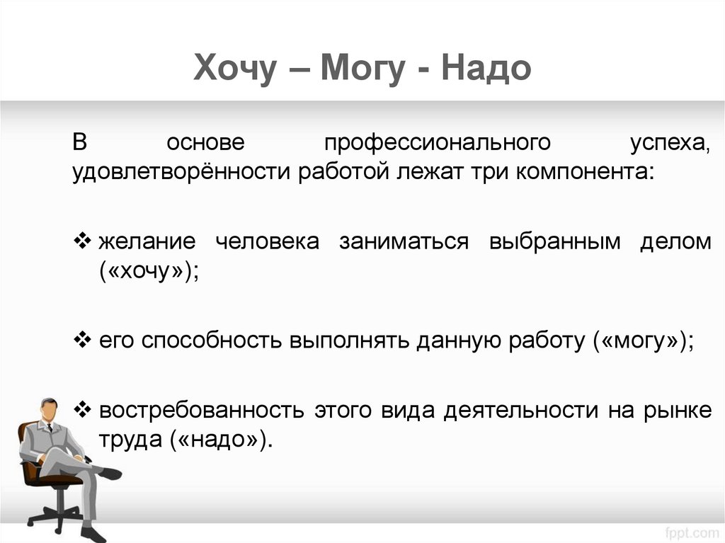 Хочу – Могу - Надо