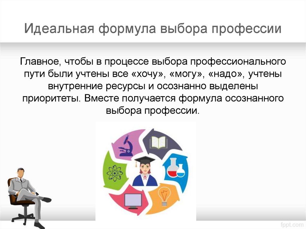 Идеальная формула выбора профессии