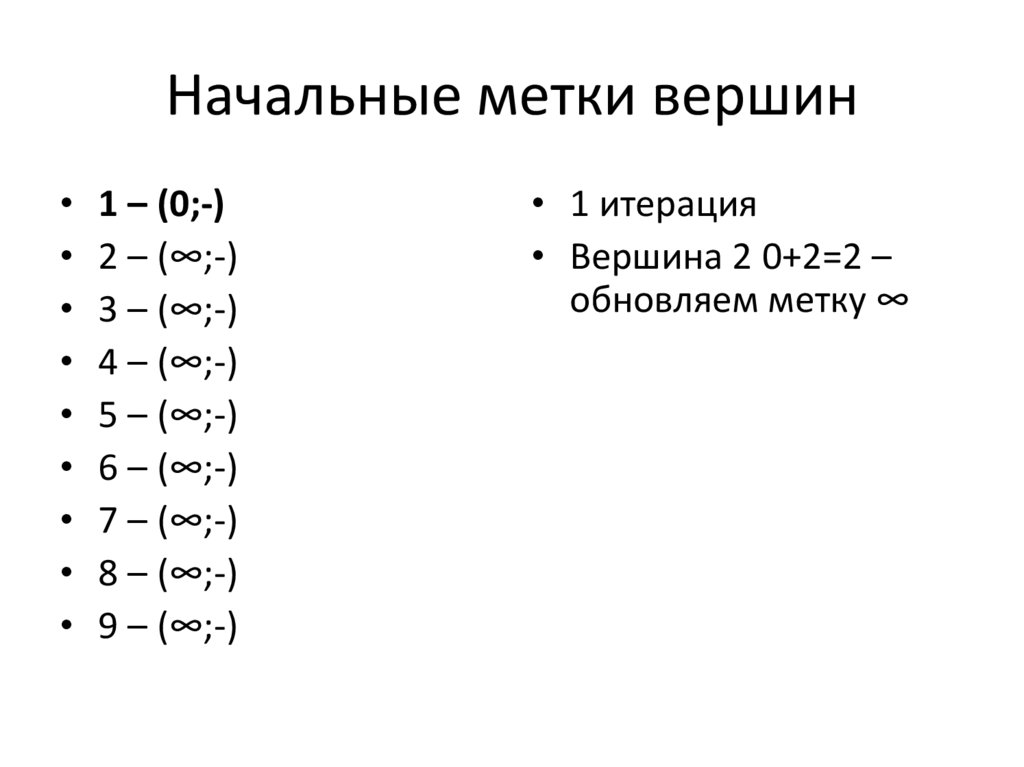 Начальные метки вершин