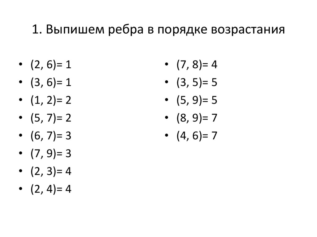 1. Выпишем ребра в порядке возрастания