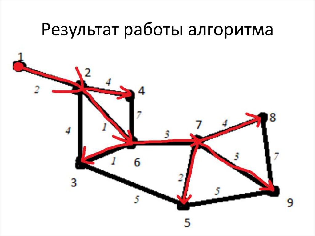Результат работы алгоритма