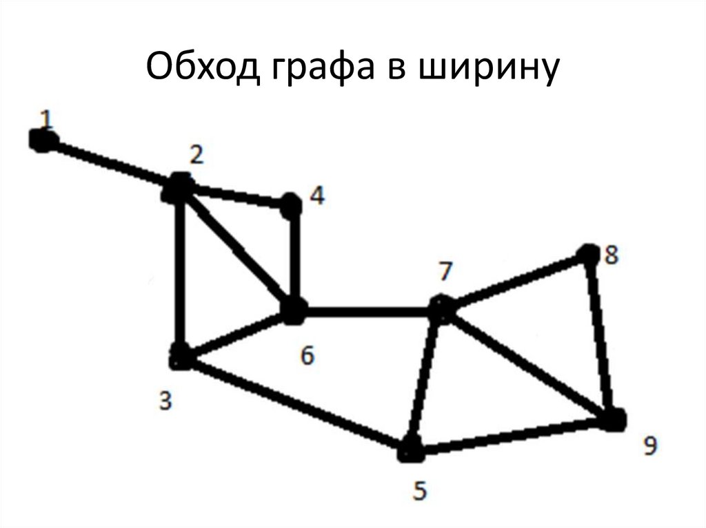 Обход графа в ширину