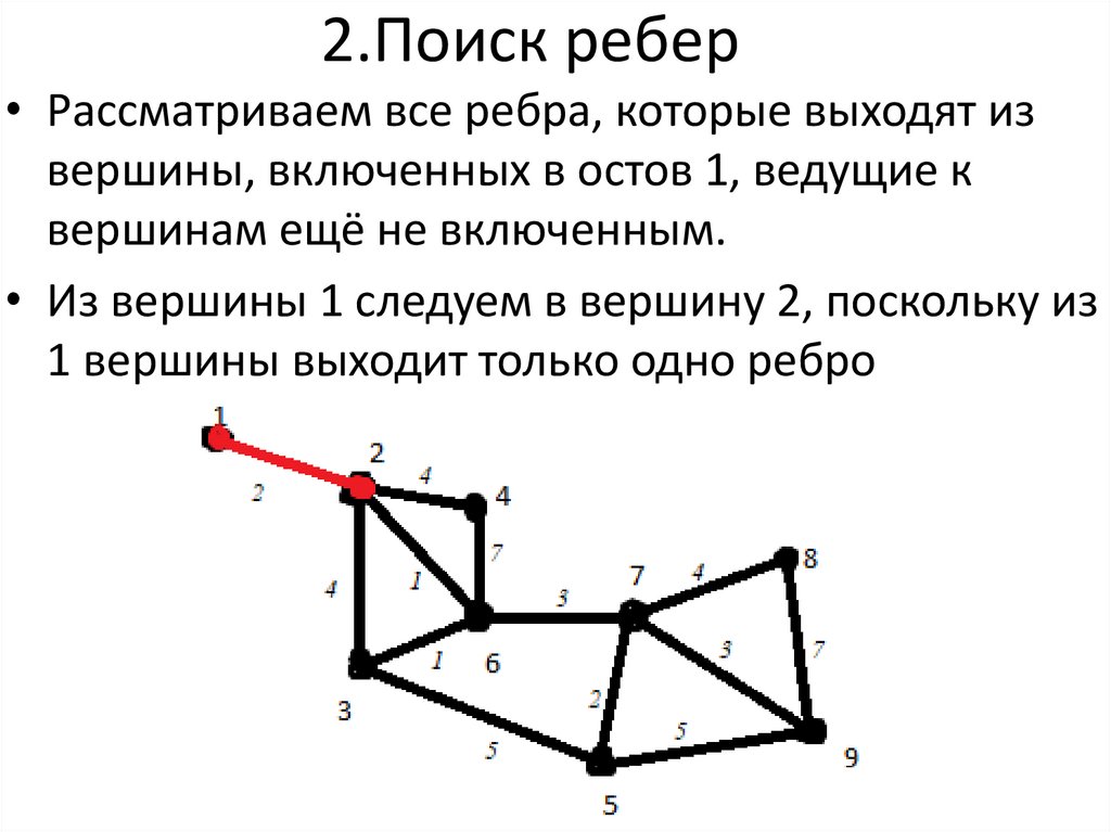 2.Поиск ребер