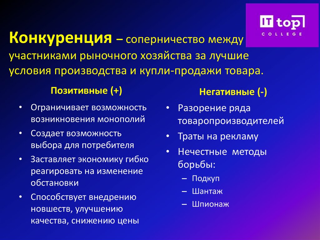 Конкуренция – соперничество между участниками рыночного хозяйства за лучшие условия производства и купли-продажи товара.  