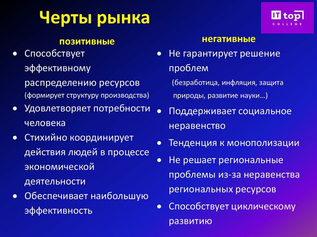 Черты рынка