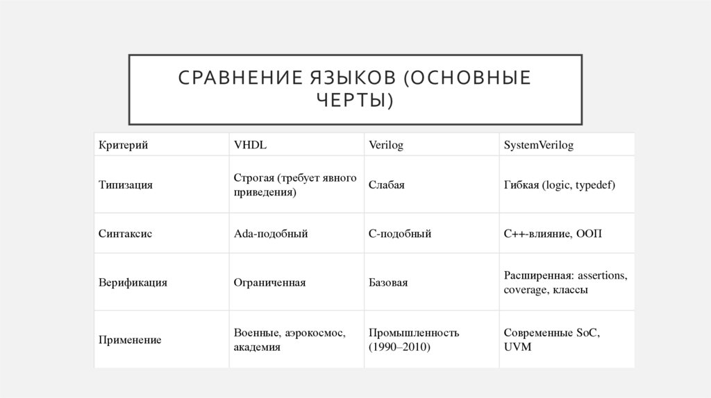 Сравнение языков (основные черты)