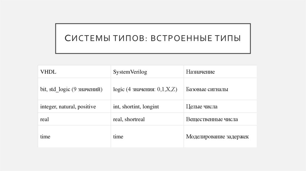 cистемы типов: встроенные типы