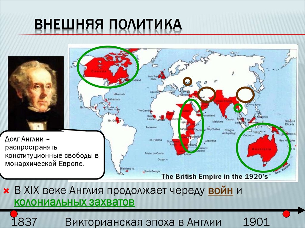 Внешняя политика