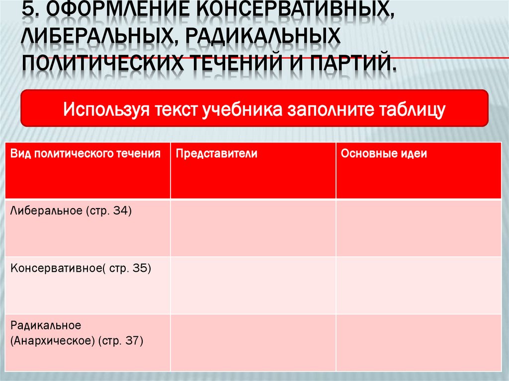 5. Оформление консервативных, либеральных, радикальных политических течений и партий.