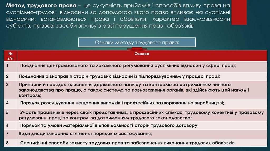 Метод трудового права – це сукупність прийомів і способів впливу права на суспільно-трудові відносини за допомогою якого право