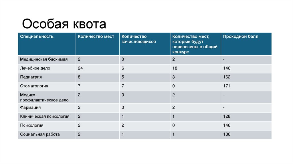 Особая квота
