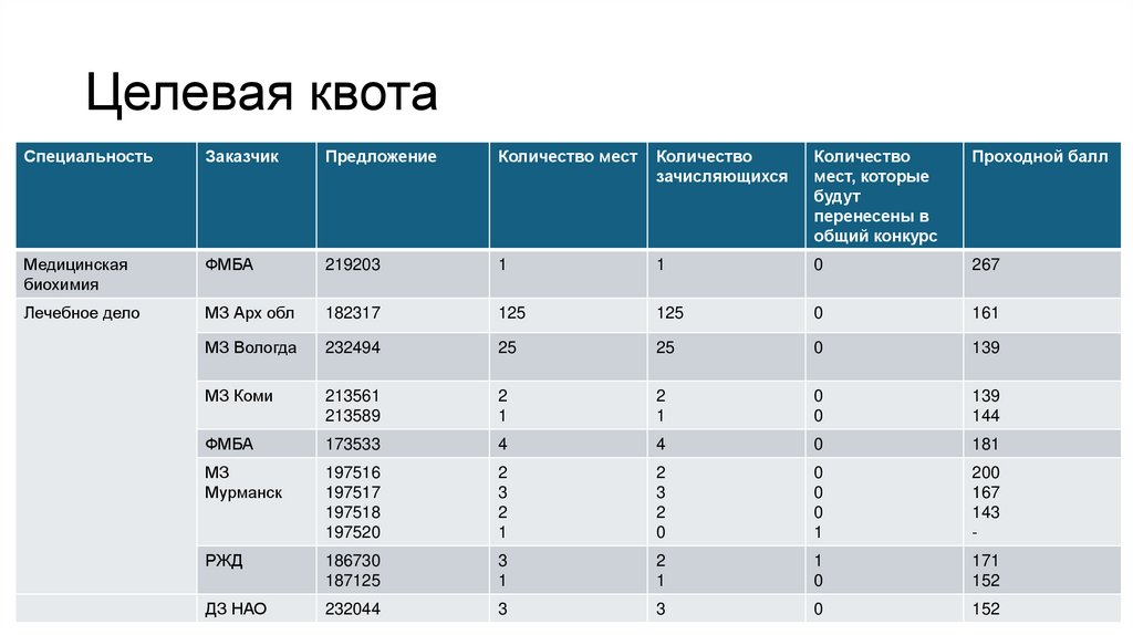 Целевая квота