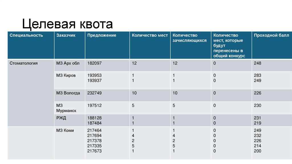 Целевая квота