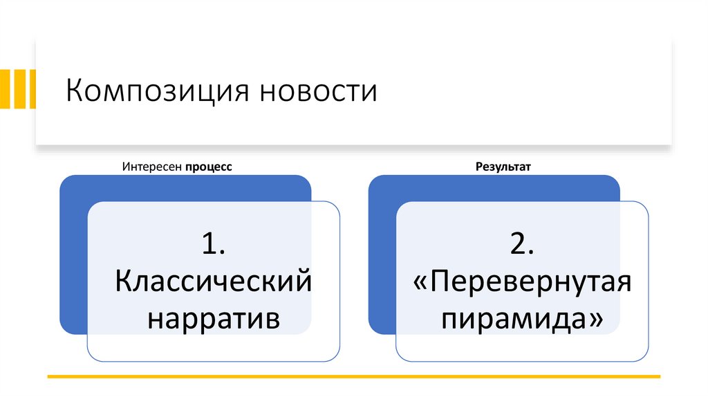 Композиция новости