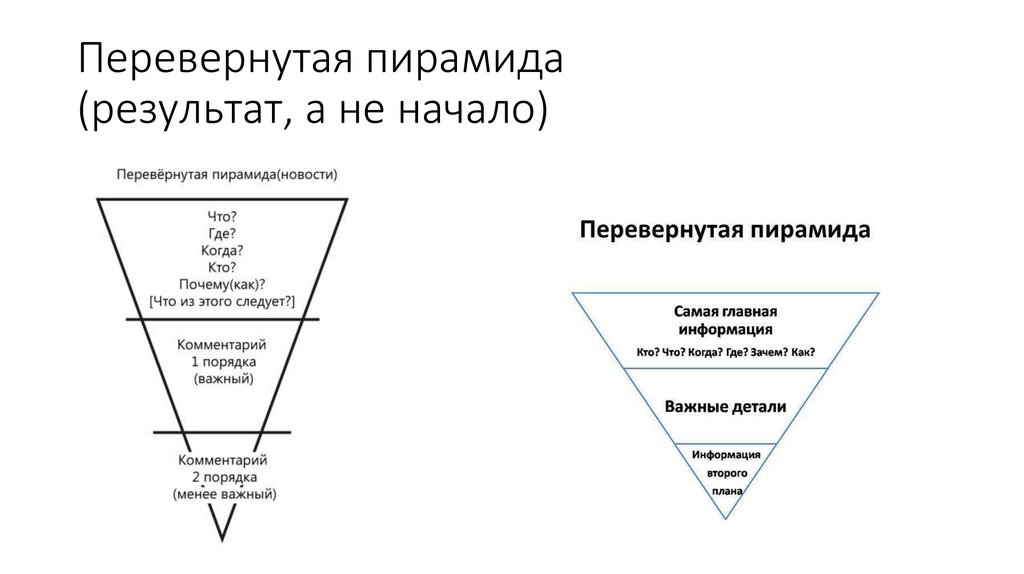 Перевернутая пирамида (результат, а не начало)