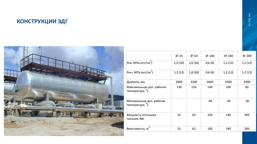 Конструкции ЭДГ