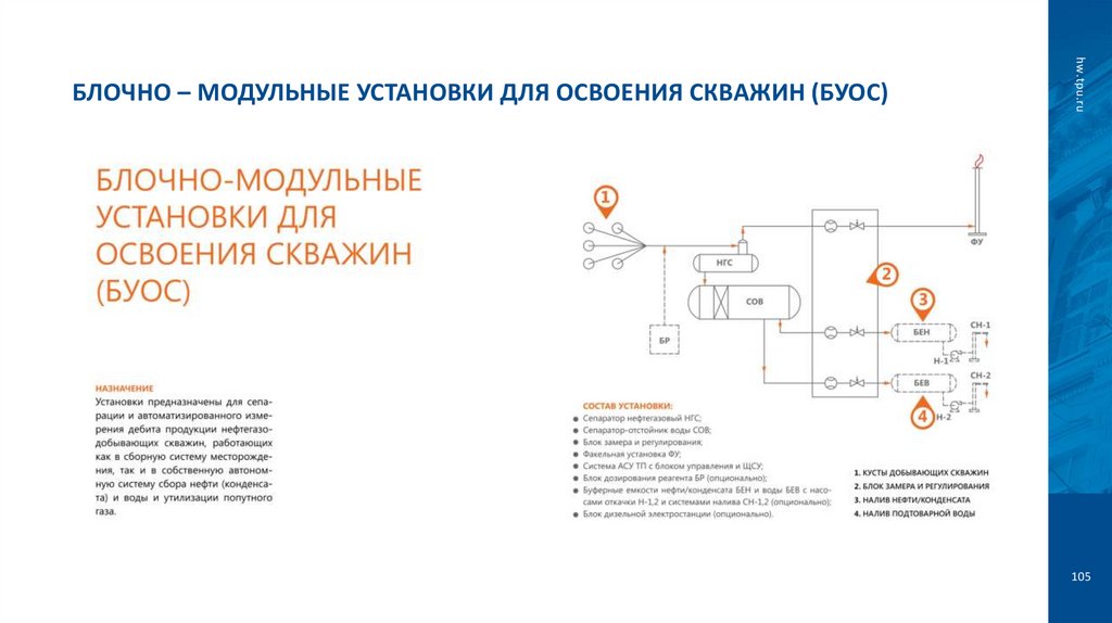 Блочно – модульные установки для освоения скважин (БУОС)