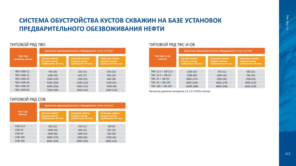 Система обустройства кустов скважин на базе установок предварительного обезвоживания нефти