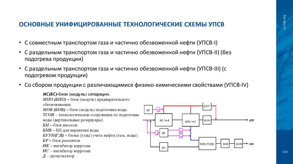 Основные унифицированные технологические схемы УПСВ