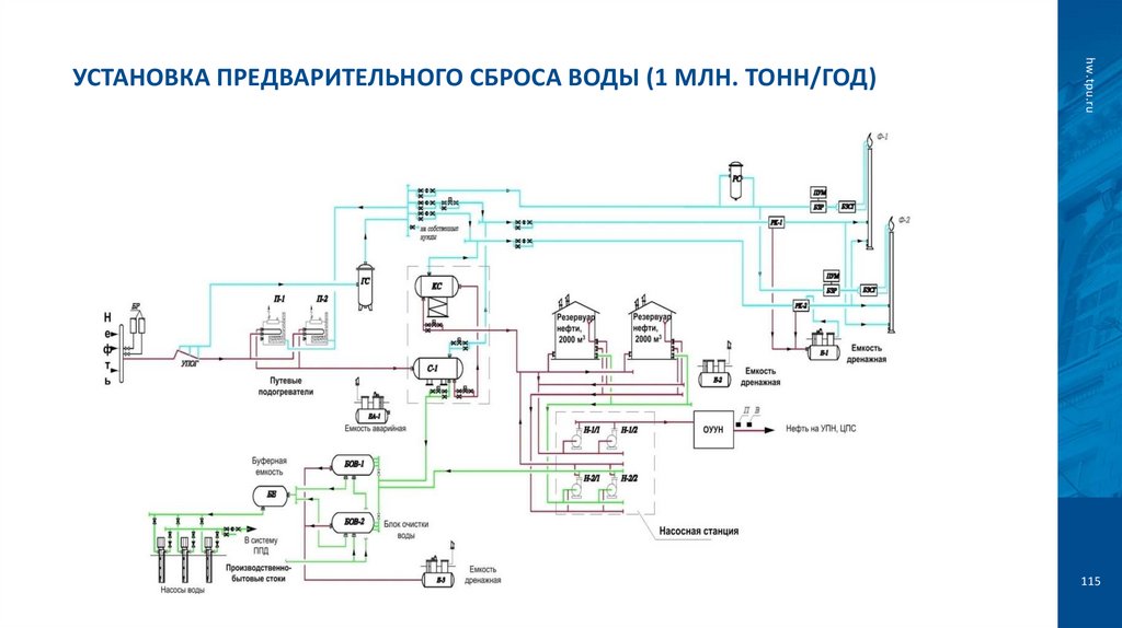 Установка предварительного сброса воды (1 млн. тонн/год)