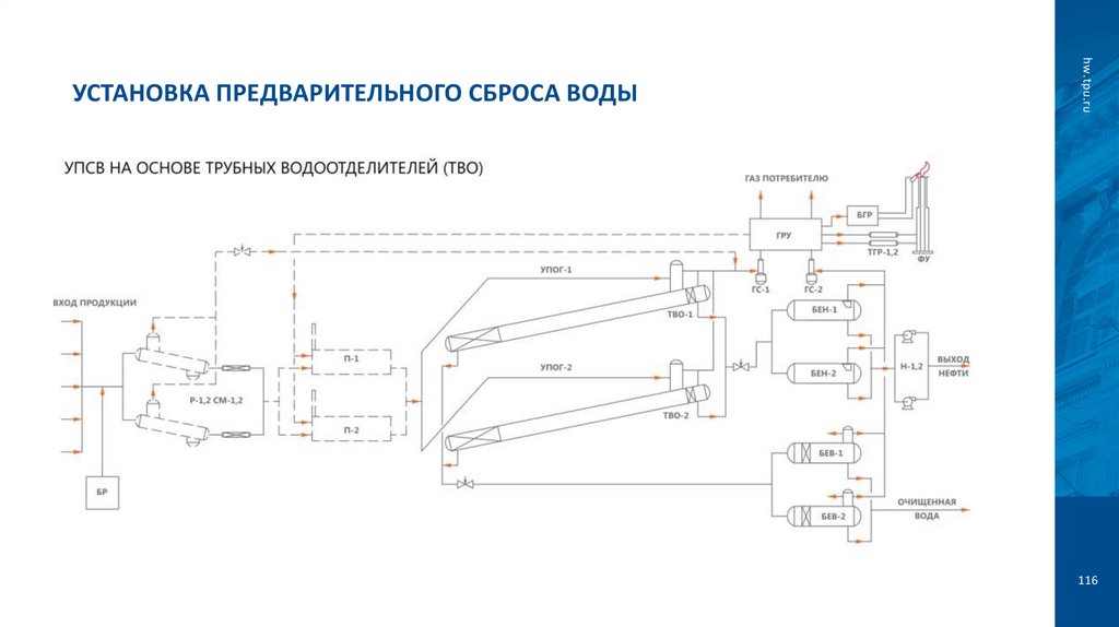 Установка предварительного сброса воды