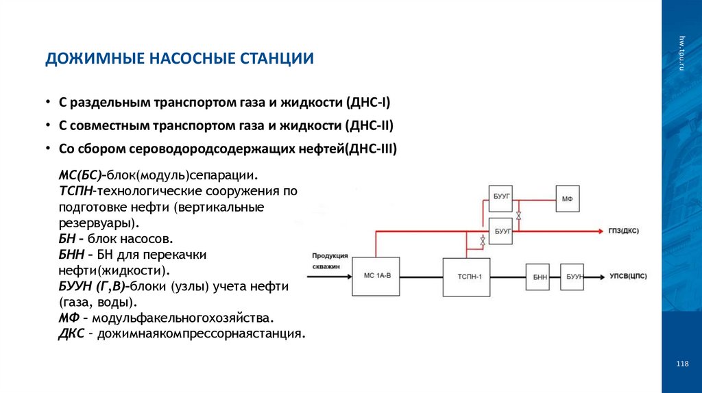 Дожимные насосные станции