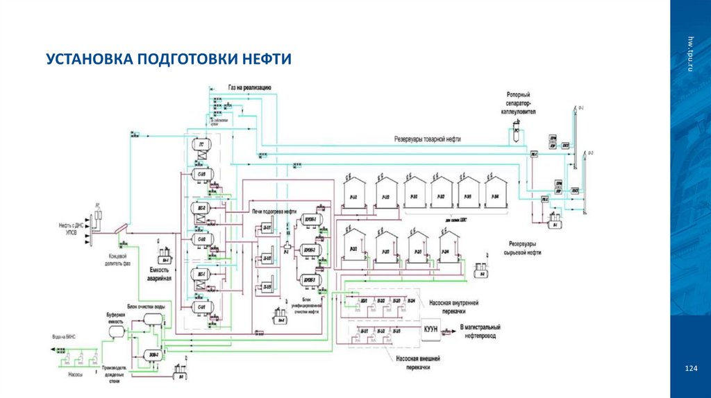 Установка подготовки нефти