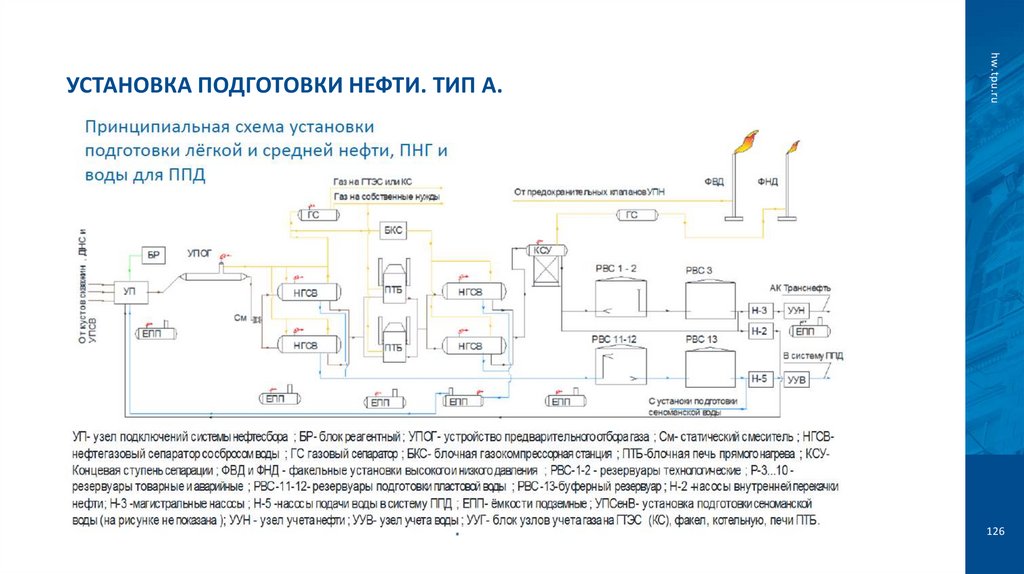 Установка подготовки нефти. Тип А.