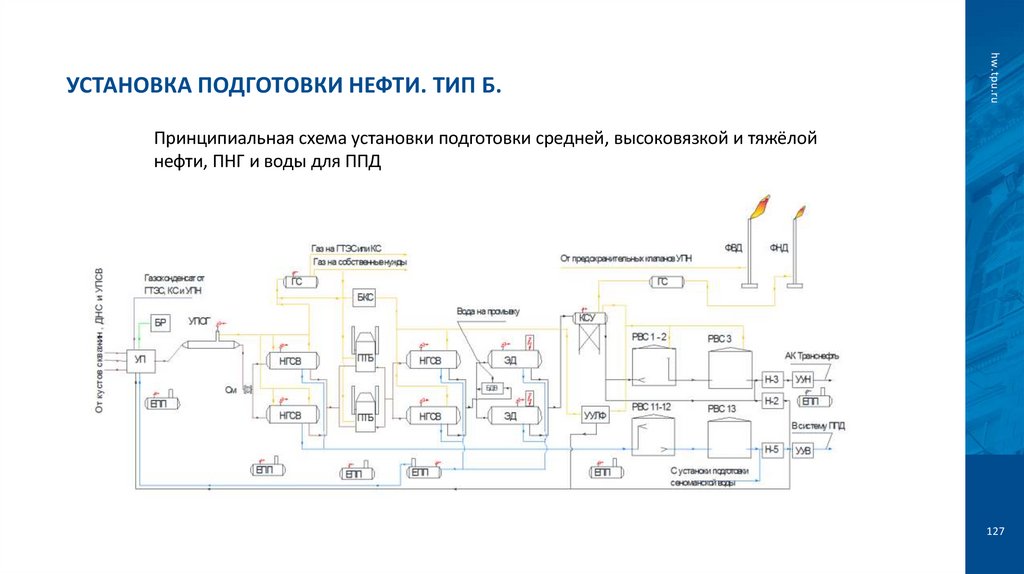Установка подготовки нефти. Тип Б.
