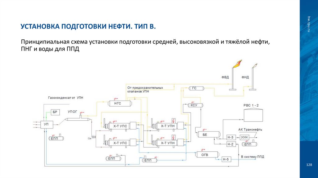 Установка подготовки нефти. Тип В.