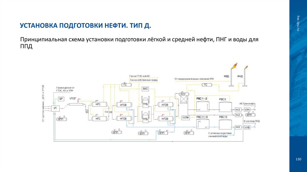 Установка подготовки нефти. Тип Д.