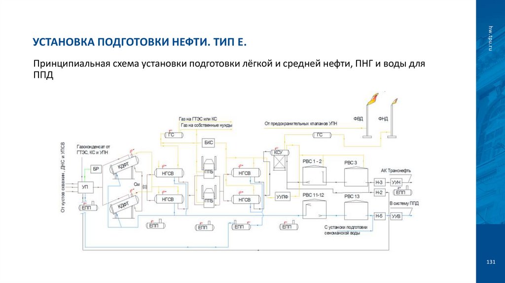 Установка подготовки нефти. Тип Е.