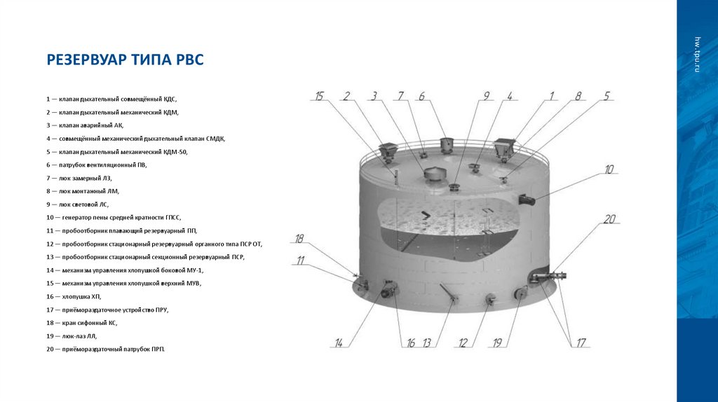 Резервуар типа РВС