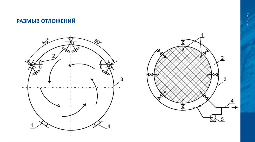 Размыв отложений