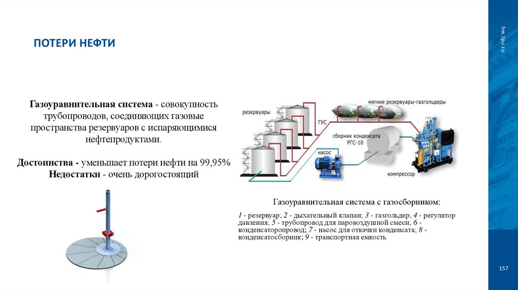 Потери нефти